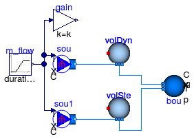 Buildings.Fluid.MixingVolumes.Validation.BaseClasses.MixingVolumeReverseFlow