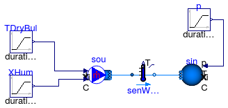 Buildings.Fluid.Sensors.Examples.TemperatureWetBulb