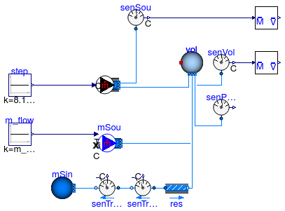 Buildings.Fluid.Sensors.Examples.TraceSubstances