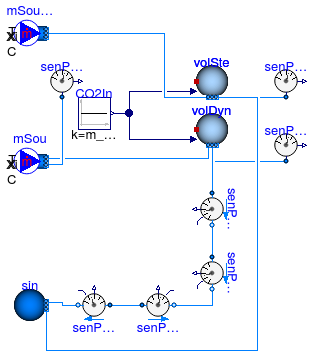 Buildings.Fluid.Sensors.Examples.PPM