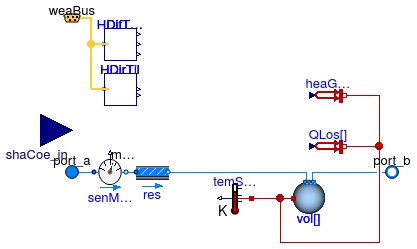 Buildings.Fluid.SolarCollectors.BaseClasses.PartialSolarCollector