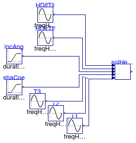 Buildings.Fluid.SolarCollectors.BaseClasses.Examples.EN12975SolarGain