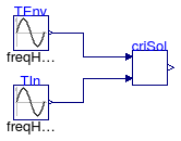 Buildings.Fluid.SolarCollectors.Controls.BaseClasses.Examples.GCritCalc