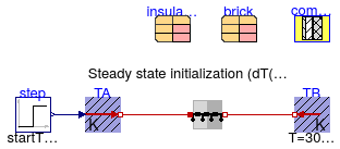 Buildings.HeatTransfer.Examples.ConductorInitialization