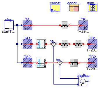 Buildings.HeatTransfer.Examples.ConductorStepResponse