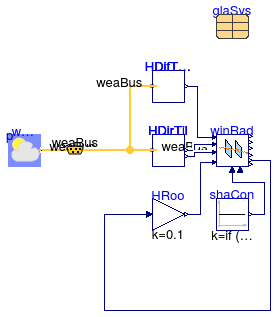 Buildings.HeatTransfer.Windows.BaseClasses.Examples.WindowRadiation