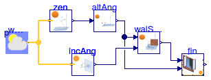 Buildings.HeatTransfer.Windows.BaseClasses.Examples.SideFins