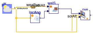 Buildings.HeatTransfer.Windows.BaseClasses.Examples.Overhang