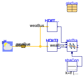 Buildings.HeatTransfer.Windows.BaseClasses.Examples.TransmittedRadiation