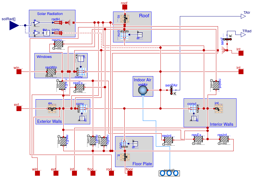 Buildings.ThermalZones.ReducedOrder.RC.FourElements