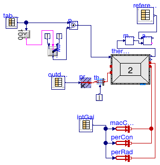 Buildings.ThermalZones.ReducedOrder.Validation.VDI6007.TestCase5