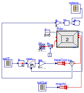 Buildings.ThermalZones.ReducedOrder.Validation.VDI6007.TestCase7