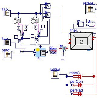 Buildings.ThermalZones.ReducedOrder.Validation.VDI6007.TestCase8