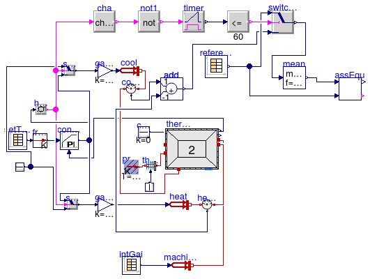 Buildings.ThermalZones.ReducedOrder.Validation.VDI6007.TestCase11