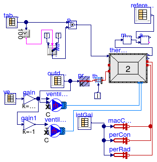 Buildings.ThermalZones.ReducedOrder.Validation.VDI6007.TestCase12