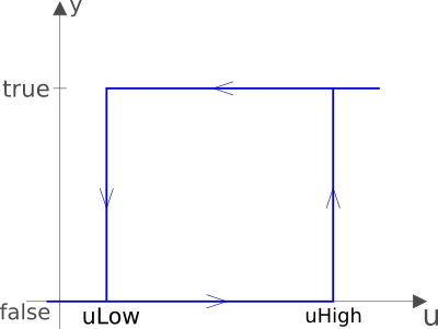 Hysteresis.png