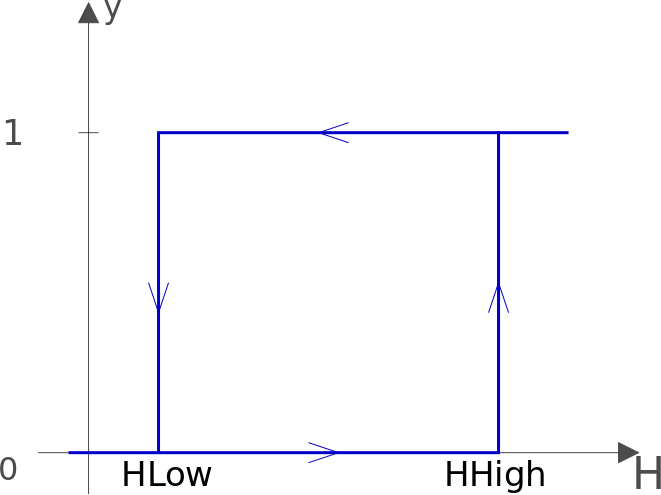 Shade control chart