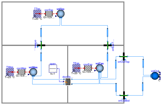 Buildings.Airflow.Multizone.Validation.ThreeRoomsContam