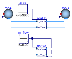 Buildings.Airflow.Multizone.Examples.ZonalFlow