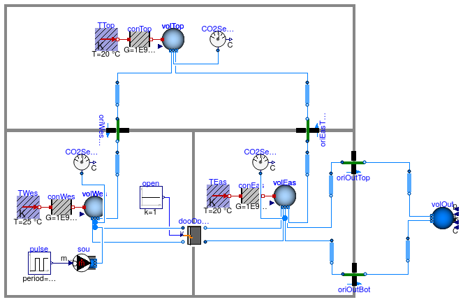 Buildings.Airflow.Multizone.Examples.CO2TransportStep