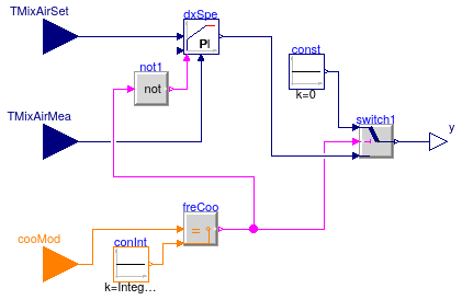 Buildings.Applications.DataCenters.DXCooled.Controls.Compressor