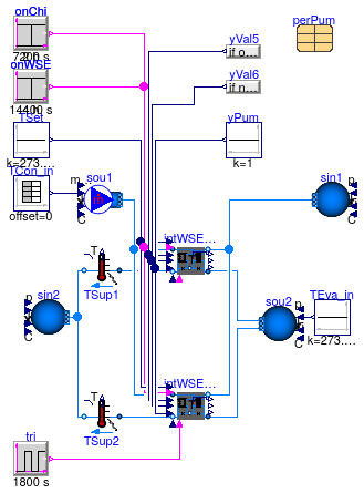 Buildings.Applications.DataCenters.ChillerCooled.Equipment.Validation.IntegratedPrimaryLoadSide