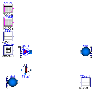 Buildings.Applications.DataCenters.ChillerCooled.Equipment.Validation.BaseClasses.PartialPlant