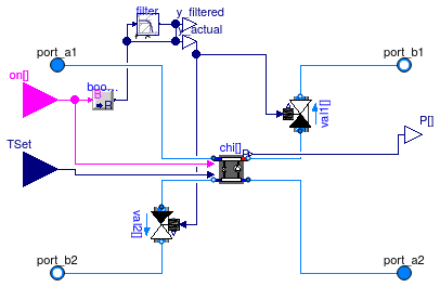 Buildings.Applications.DataCenters.ChillerCooled.Equipment.BaseClasses.PartialParallelElectricEIR