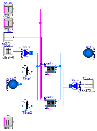 Buildings.Applications.DataCenters.ChillerCooled.Equipment.Validation.NonIntegrated