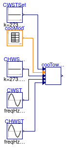 Buildings.Applications.DataCenters.ChillerCooled.Controls.Validation.CoolingTowerSpeed