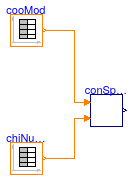 Buildings.Applications.DataCenters.ChillerCooled.Controls.Validation.ConstantSpeedPumpStage