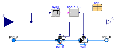 Buildings.Applications.DataCenters.ChillerCooled.Equipment.FlowMachine_y