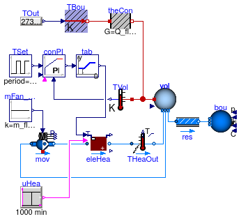 Buildings.Applications.DataCenters.ChillerCooled.Equipment.Validation.ElectricHeater