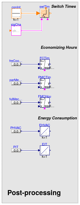 Buildings.Applications.DataCenters.ChillerCooled.Examples.BaseClasses.PostProcess