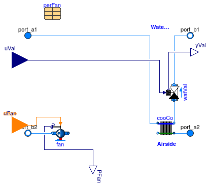 Buildings.Applications.DataCenters.ChillerCooled.Equipment.BaseClasses.PartialCoolingCoilHumidifyingHeating