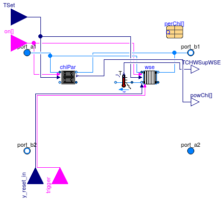 Buildings.Applications.DataCenters.ChillerCooled.Equipment.BaseClasses.PartialChillerWSE