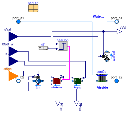 Buildings.Applications.DataCenters.ChillerCooled.Equipment.CoolingCoilHumidifyingHeating