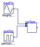 Buildings.Applications.DataCenters.ChillerCooled.Controls.Validation.VariableSpeedPumpStage