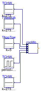 Buildings.Applications.DataCenters.ChillerCooled.Controls.Validation.CoolingMode