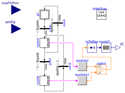 Buildings.Applications.DataCenters.ChillerCooled.Controls.VariableSpeedPumpStage