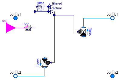 Buildings.Applications.DataCenters.ChillerCooled.Equipment.BaseClasses.PartialPlantParallel