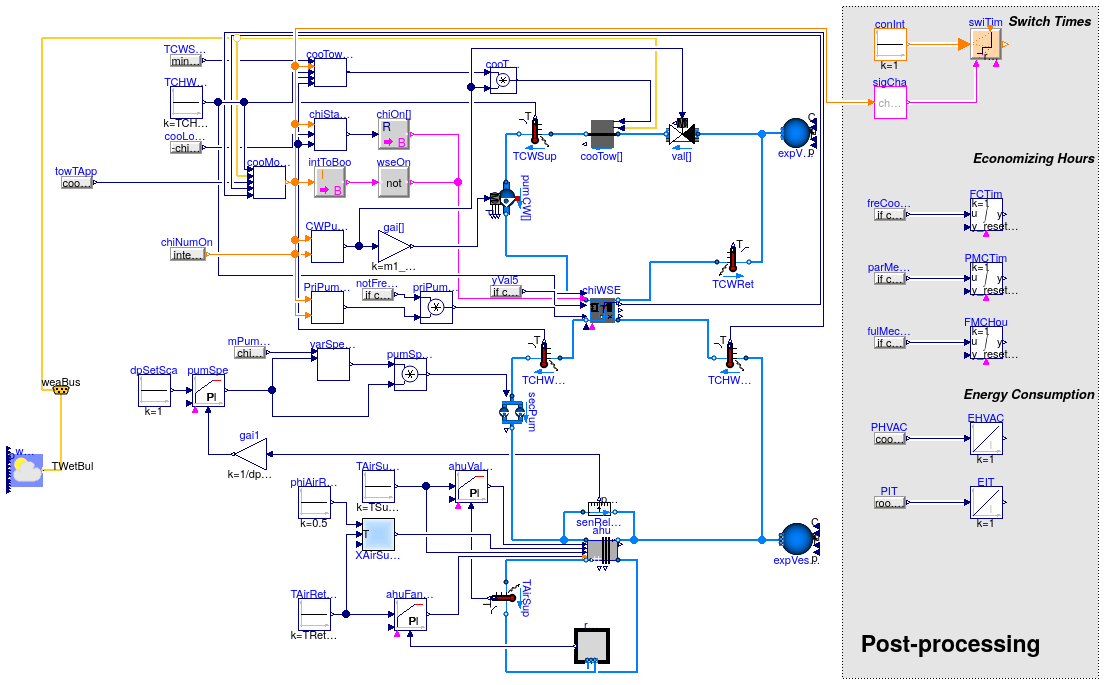 Buildings.Applications.DataCenters.ChillerCooled.Examples.IntegratedPrimarySecondaryEconomizer