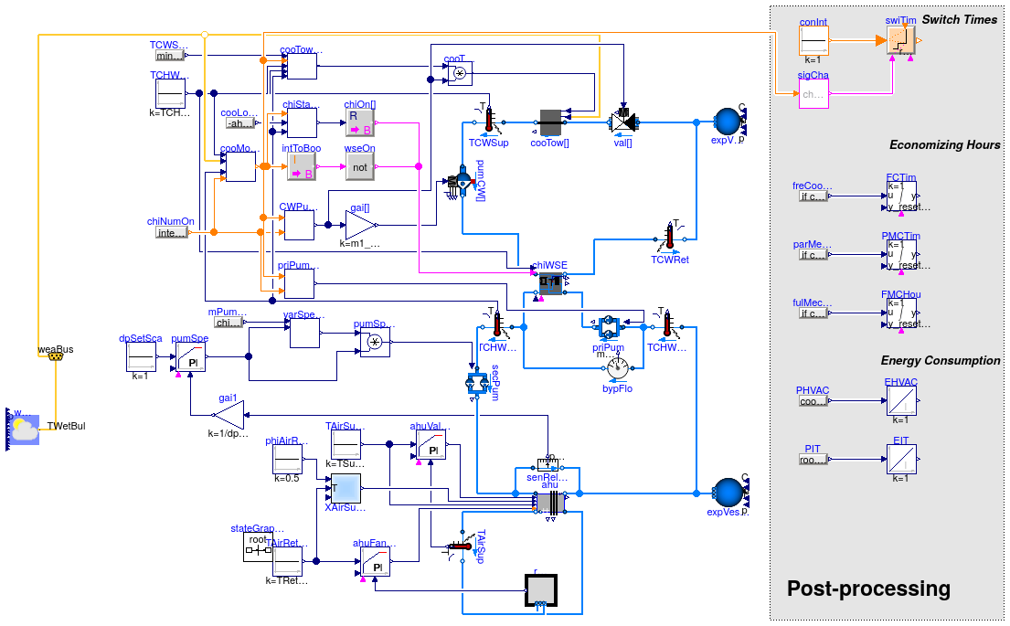 Buildings.Applications.DataCenters.ChillerCooled.Examples.NonIntegratedPrimarySecondaryEconomizer