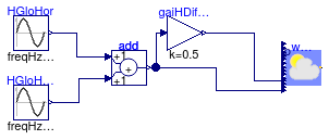 Buildings.BoundaryConditions.WeatherData.Validation.ReaderTMY3HDirNor