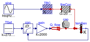 Buildings.Controls.Continuous.Examples.PIDHysteresis