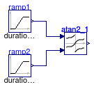 Buildings.Controls.OBC.CDL.Continuous.Validation.Atan2