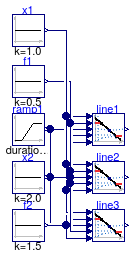 Buildings.Controls.OBC.CDL.Continuous.Validation.Line