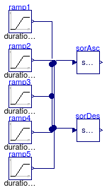 Buildings.Controls.OBC.CDL.Continuous.Validation.Sort