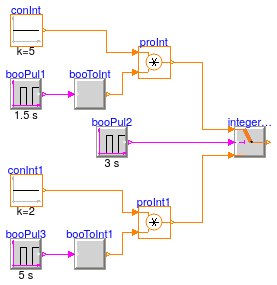 Buildings.Controls.OBC.CDL.Logical.Validation.IntegerSwitch