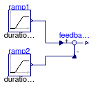 Buildings.Controls.OBC.CDL.Continuous.Validation.Feedback